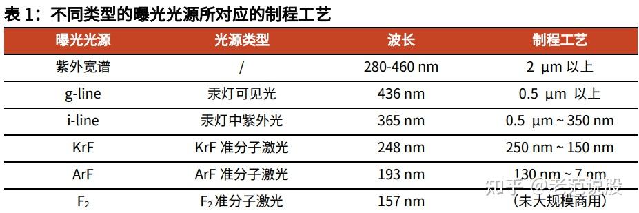 1, 集成電路的夕與今1904 年英國物理學家弗萊明發明瞭二級檢波管