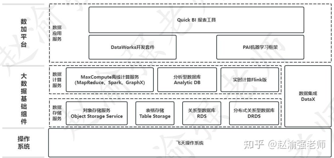 阿里云的大数据平台「数加」厉害在哪里？