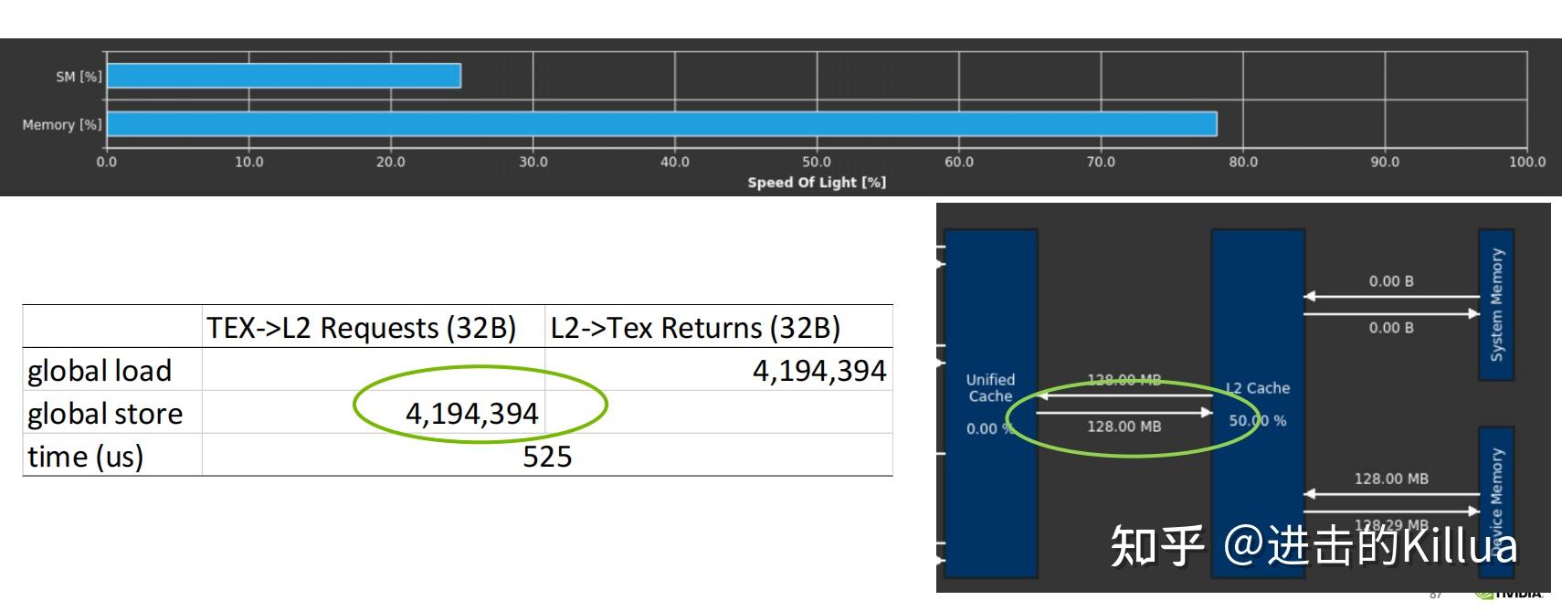  nsight system nsight compute 