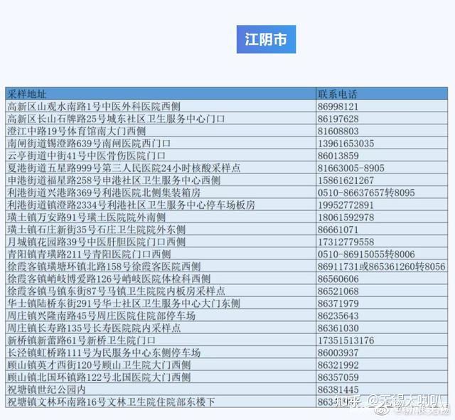来无锡者可在12小时之内免费做核酸检测