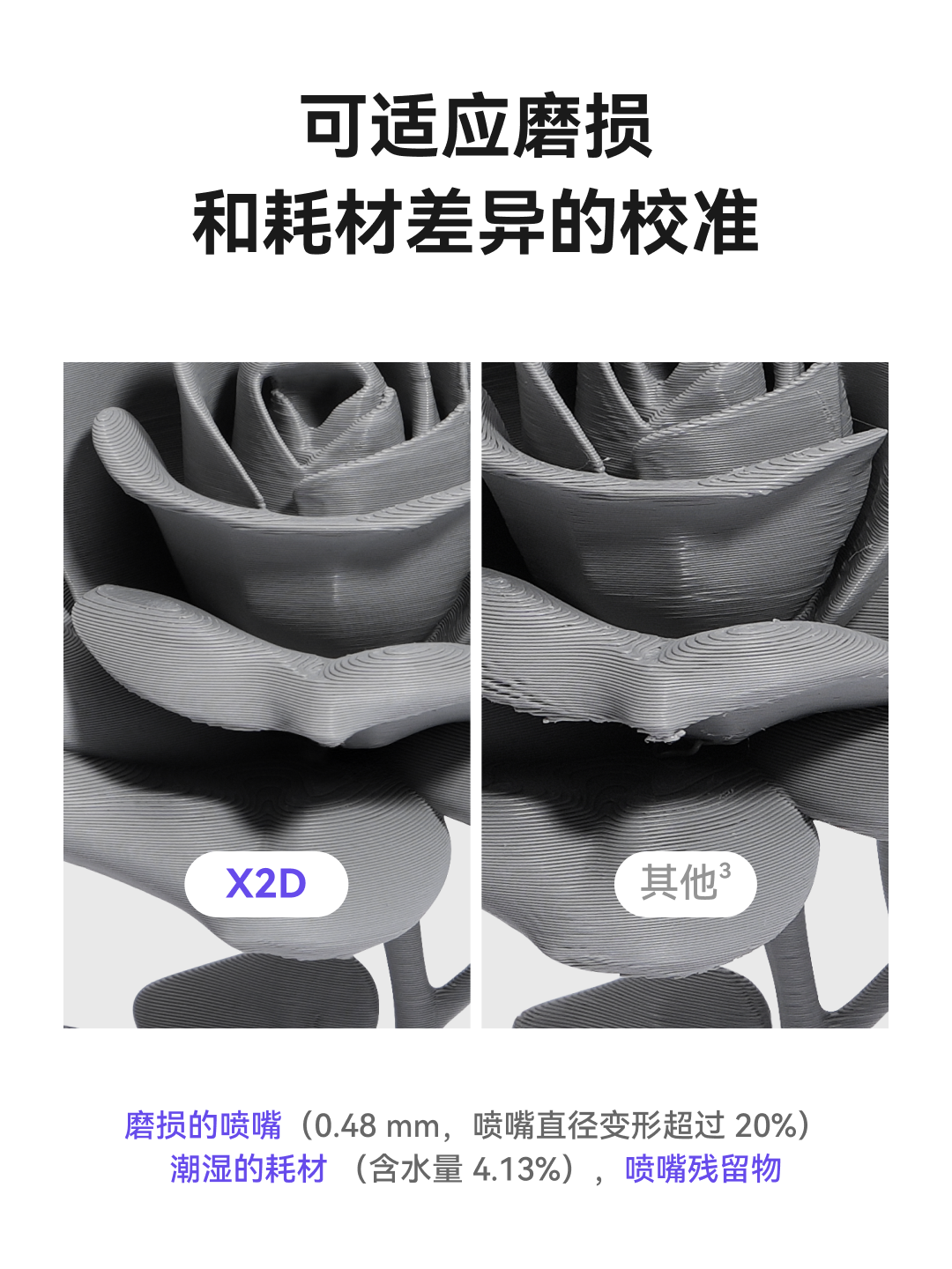 14 张图，一次性看懂拓竹 X2D 升级要点 - 知乎