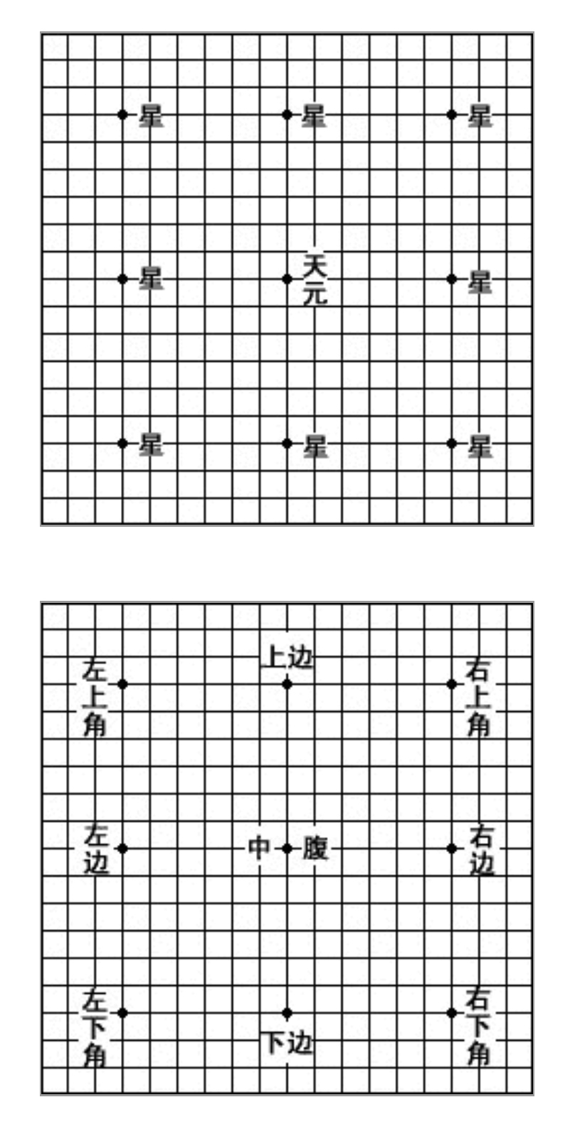 围棋规则新手图解:基础知识