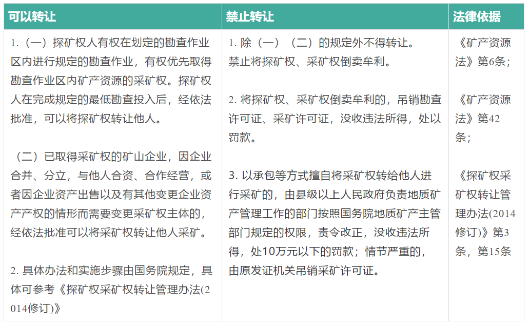 不同類型採礦權承包合同違法無效的後果及法律風險應對