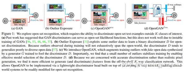 (7/100)OpenGAN: Open-Set Recognition via Open Data Generation 笔记 - 知乎