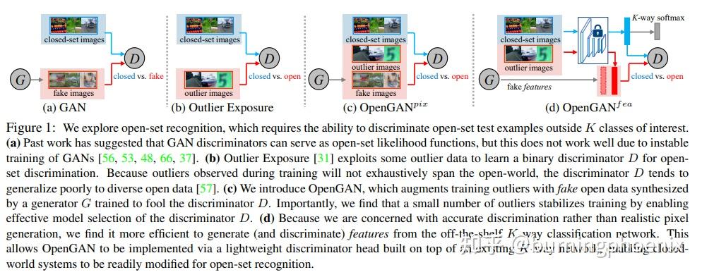 (7/100)OpenGAN: Open-Set Recognition via Open Data Generation 笔记 - 知乎