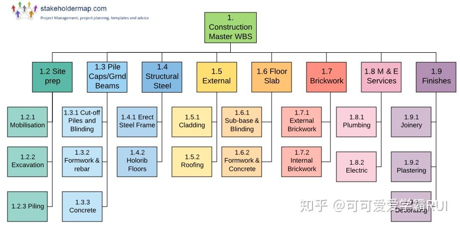 生日会wbs层次结构图图片