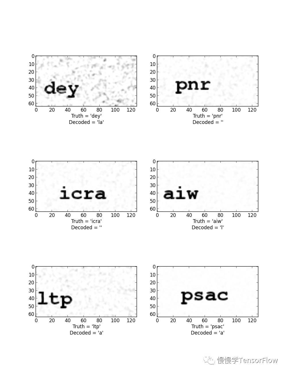 如何用 TensorFlow 实现 OCR - 知乎