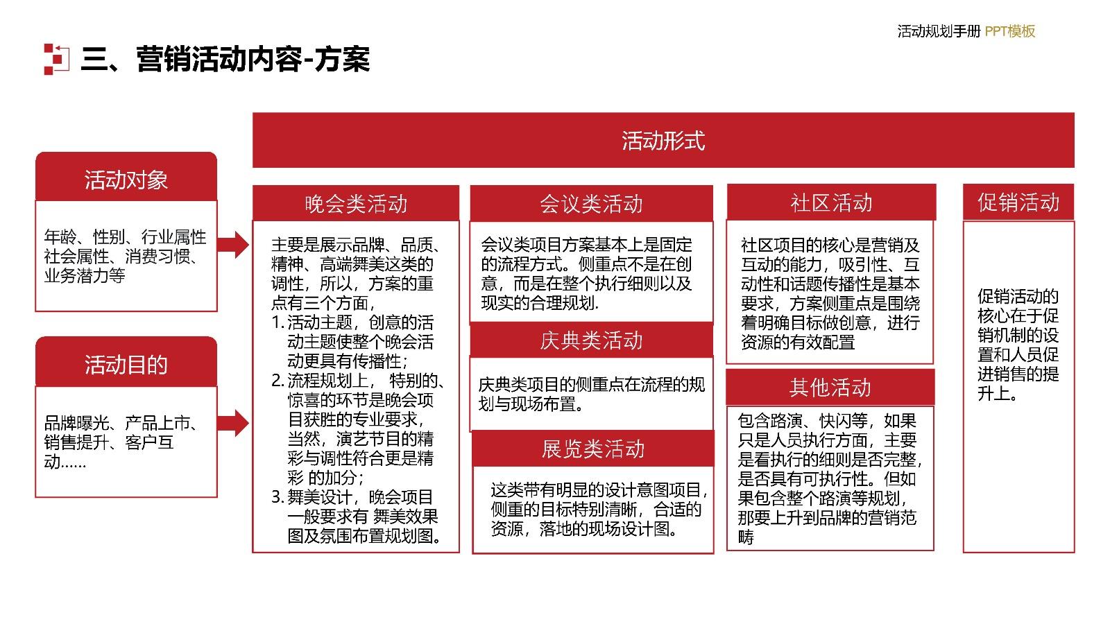 整合营销推广在数字时代的转型与应用