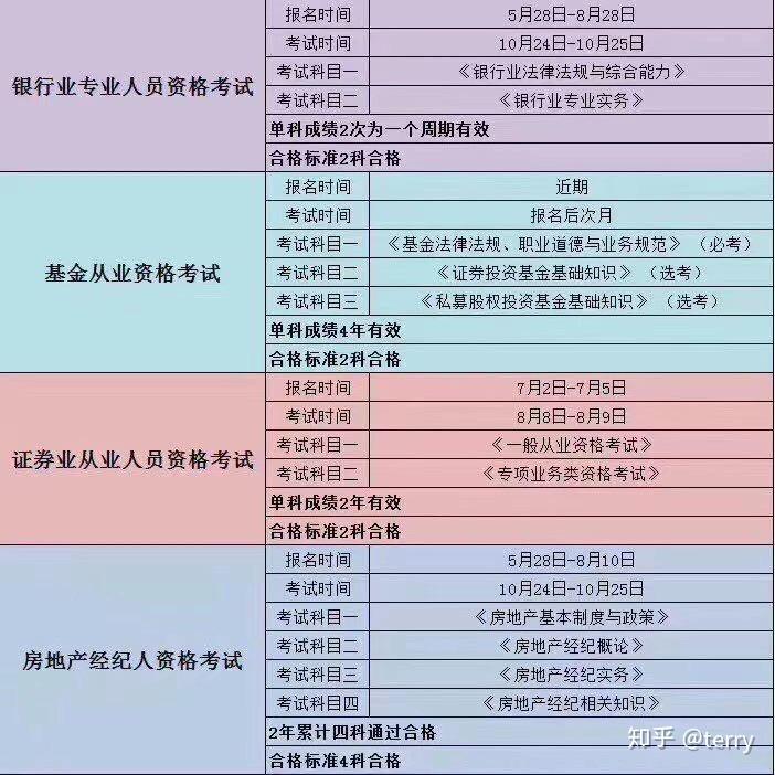 證券從業(yè)資格考試_從業(yè)資格證券考試大綱_從業(yè)證券資格證考試