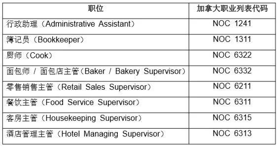 加拿大移民關於薩省僱主擔保移民