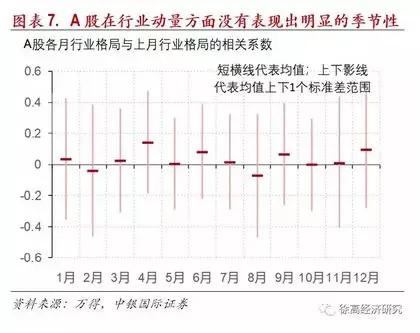 A股的季节效应 知乎