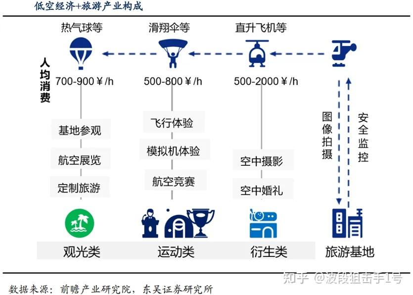 低空经济行业深度:发展历程、未来展望、市场空间、产业链及相关公司深度梳理 - 知乎