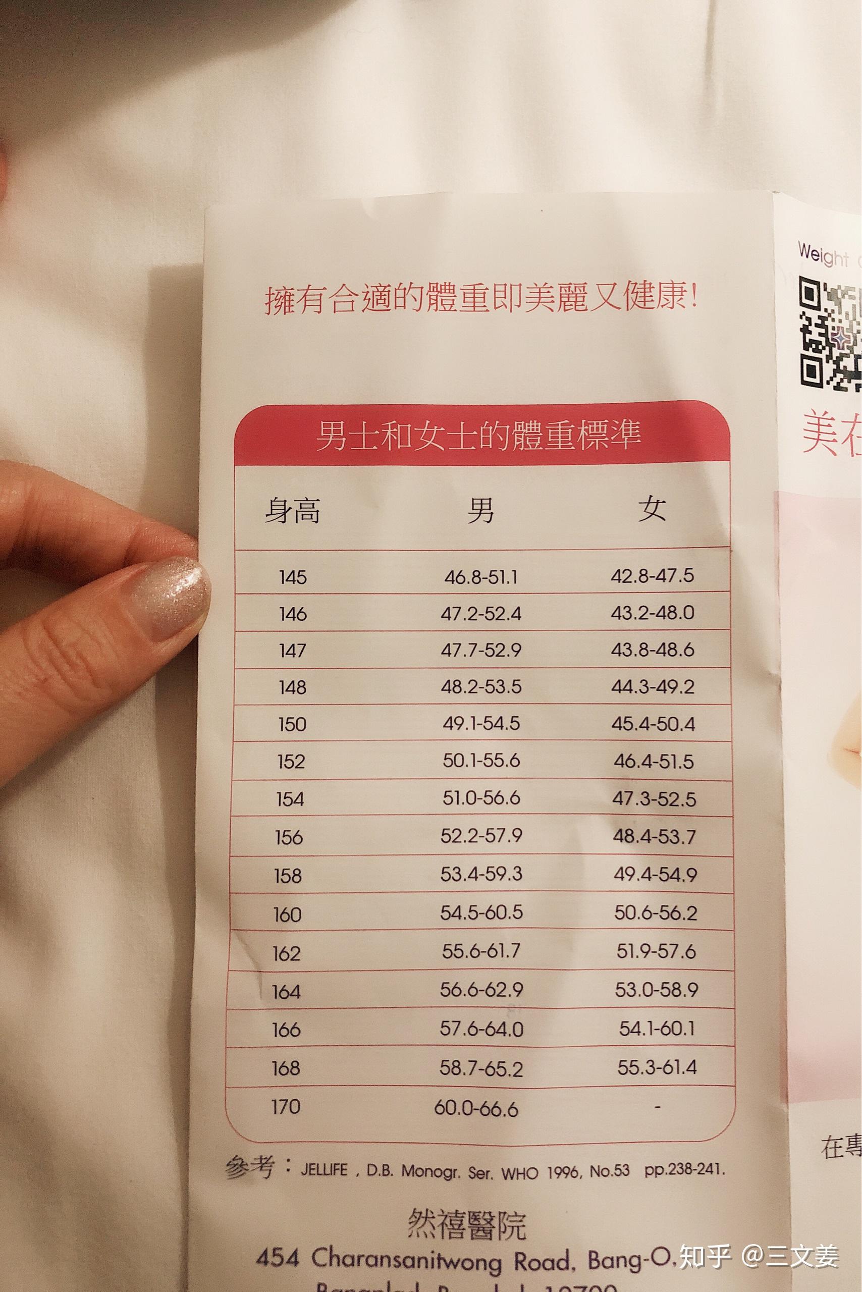 泰国yanhee减肥药吃死人的事情谁能给我一个合理地分析?