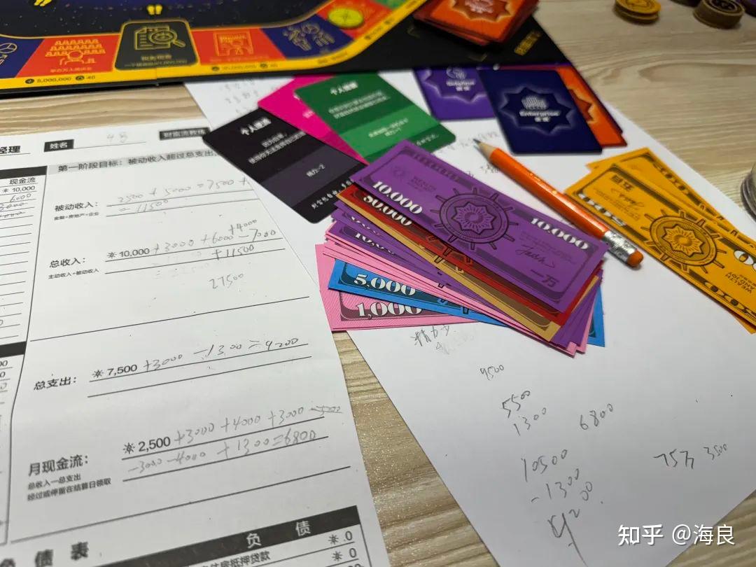 靠工作收入很难发家,一定要重视被动收入的增加——第1次财富流复盘 - 知乎