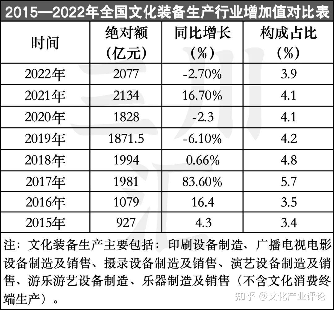 发展新质生产力文化制造业领域亟待专项政策支持