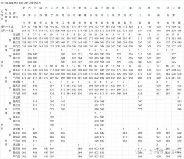 中國十大軍校要怎麼才能考上超硬核附27所軍校歷年分數線