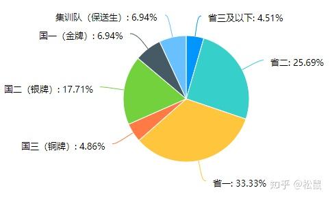 cobp化競校友去向報告202010