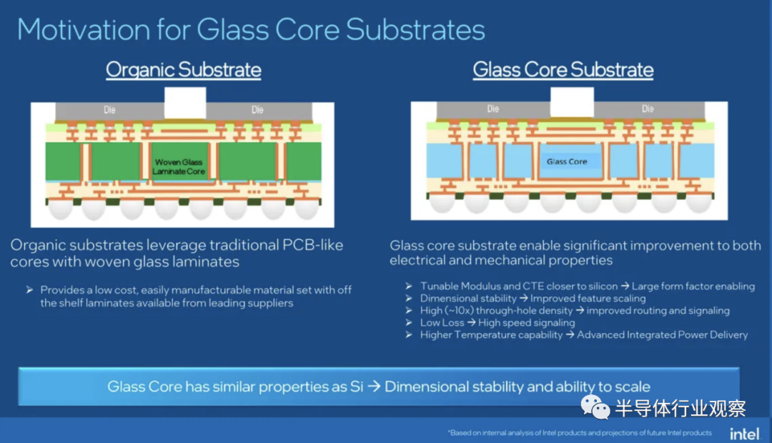 半导体芯片微电子封装胶粘剂涂覆工艺及下一代封装革命 - 知乎