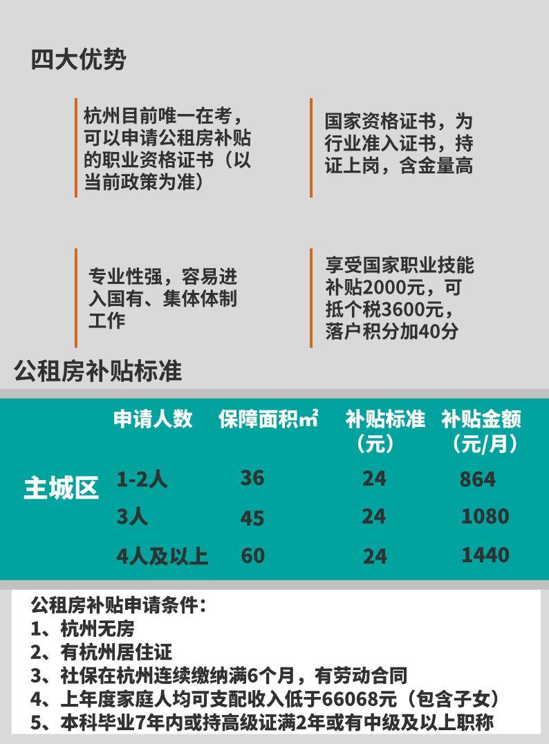杭州公租房补贴