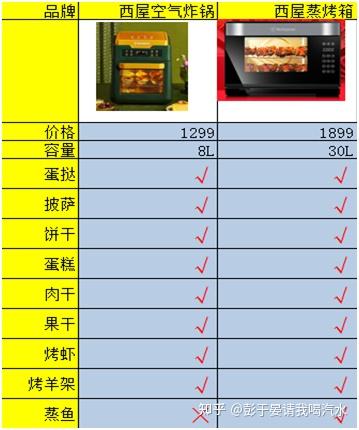 销量好口碑好的空气炸锅 v2-c96cb775b76663743e971c76b6260036_b.jpg