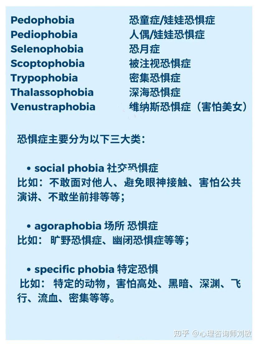 恐惧症类型19种图片