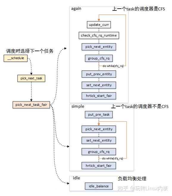 Linux内核CFS调度器：实现高效多任务处理 - 知乎