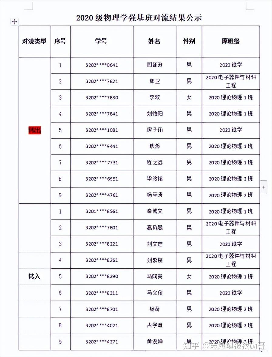 山东高考报名信息表图片