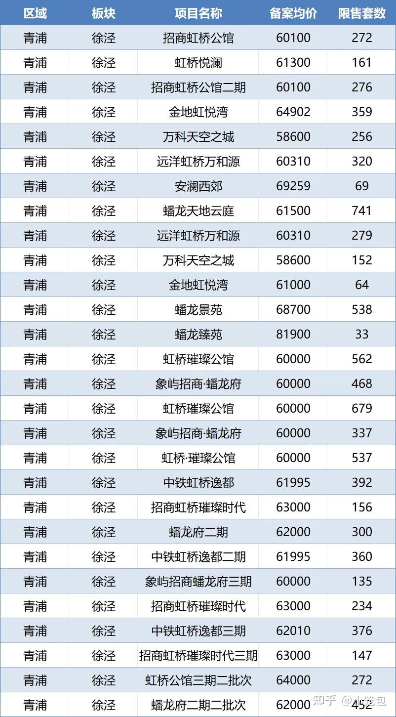 限购之后,限售也要全面取消! - 知乎