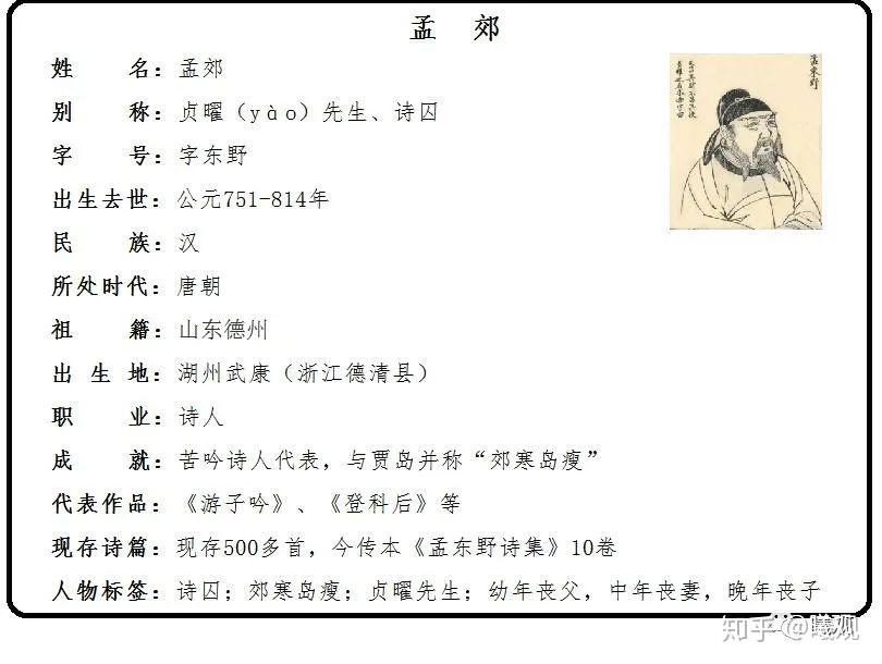 “诗囚”孟郊 - 知乎