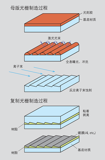 衍射光栅简介 - 知乎