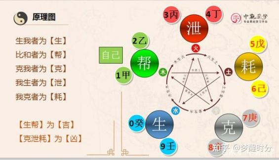 第一章第六节 五行生克和十天干十二地支 - 知乎
