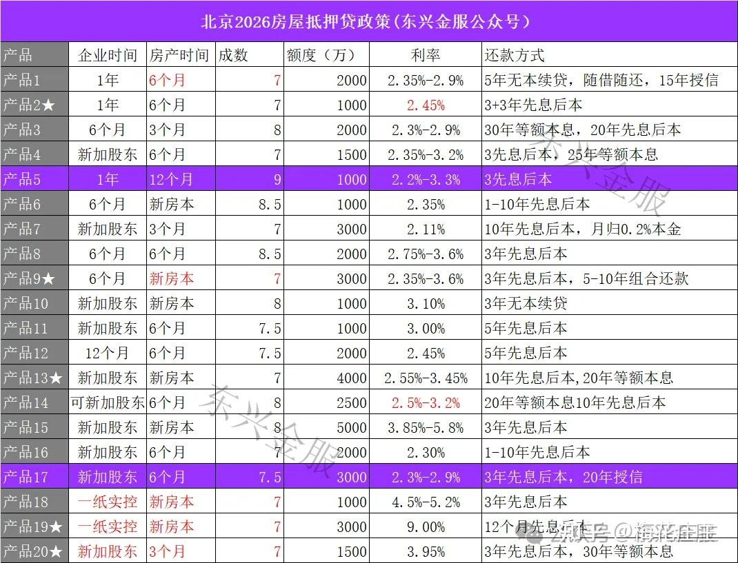2026年北京买房政策解析和全款买房优势讲解! - 知乎