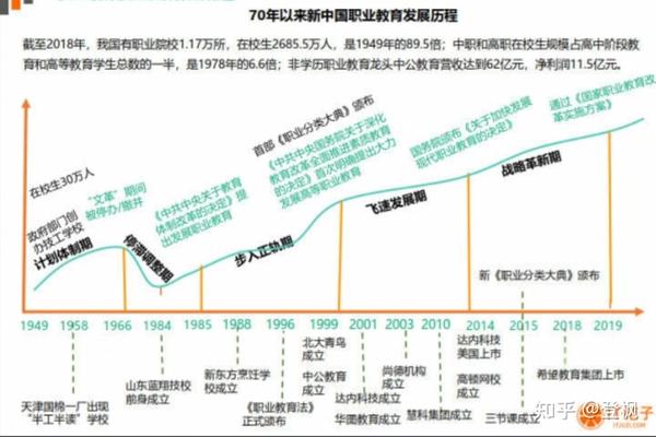 职业教培行业发展前景如何? - 知乎