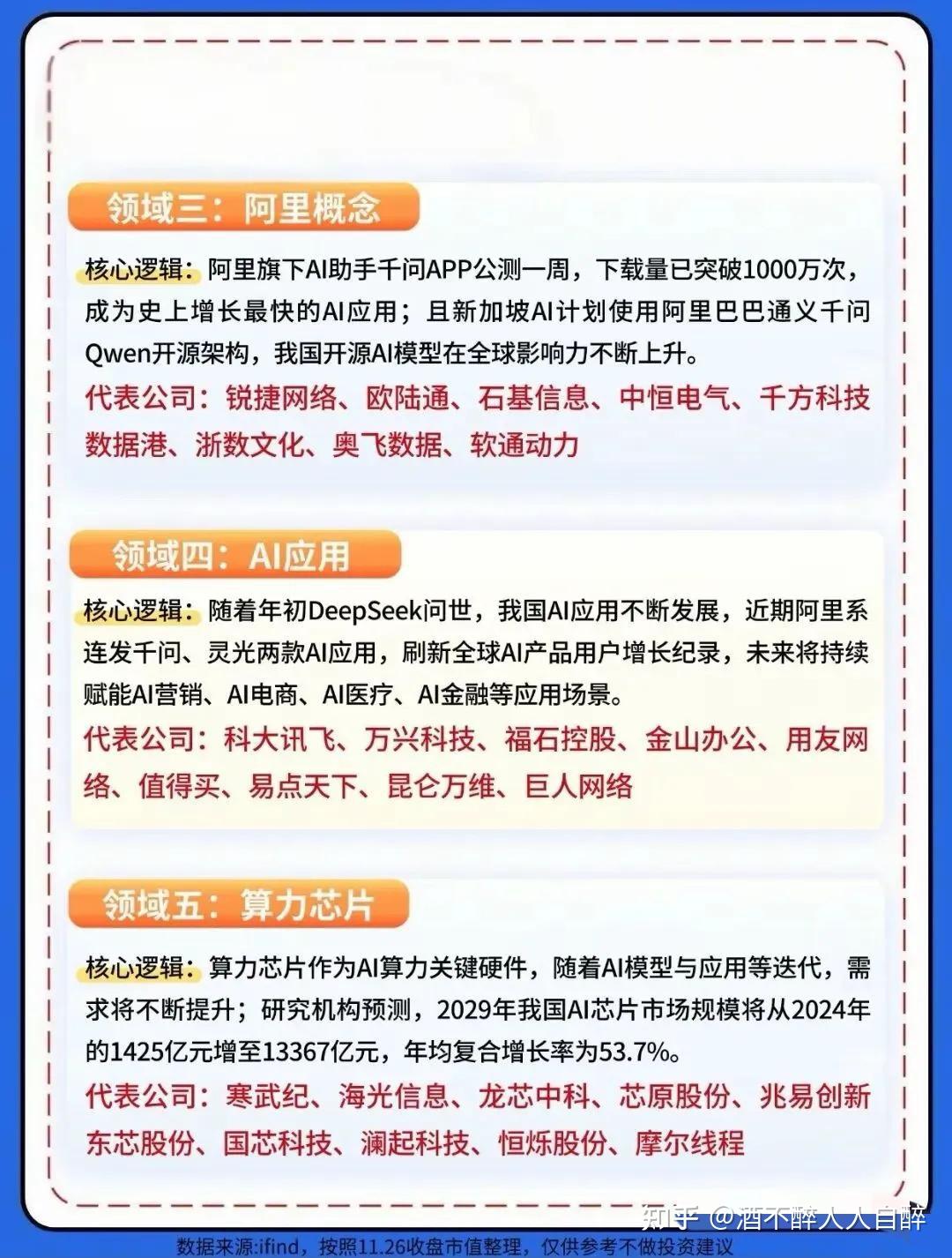 中国股市：AI全面爆发！最受益的7大核心领域！坐等一飞冲天！（附名单策略） - 知乎