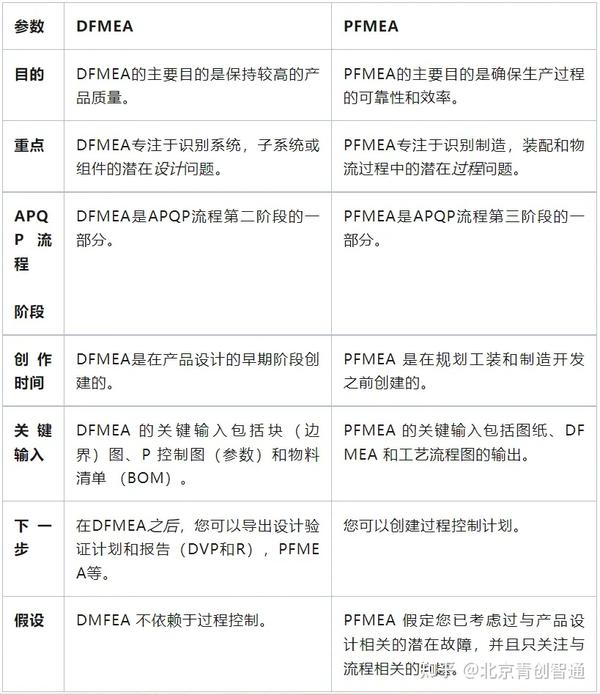 DFMEA VS PFMEA dfmea-vs-pfmea