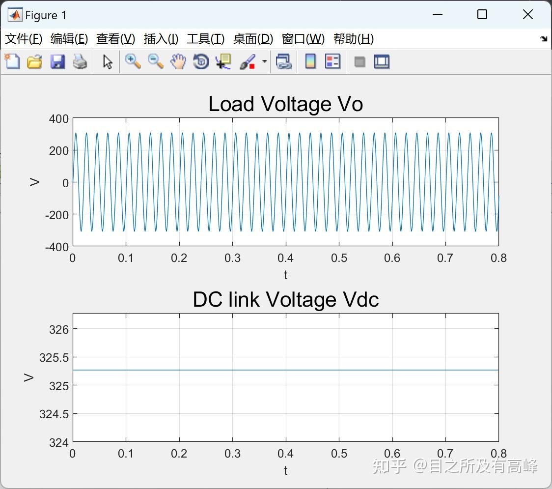 【双极PWM开关全桥逆变器】基于PWM的全桥逆变器，采用MOSFET用于调制指数、开关频率和滤波器设计的影响研究（Simulink仿真实现） - 知乎