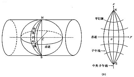 地圖投影方法姿態萬千,可按照變形性質,正軸投影時經緯網的形狀,正軸