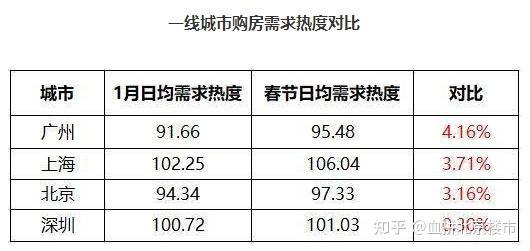 半月成交近万套？节后，楼市迎来重大变数 - 知乎