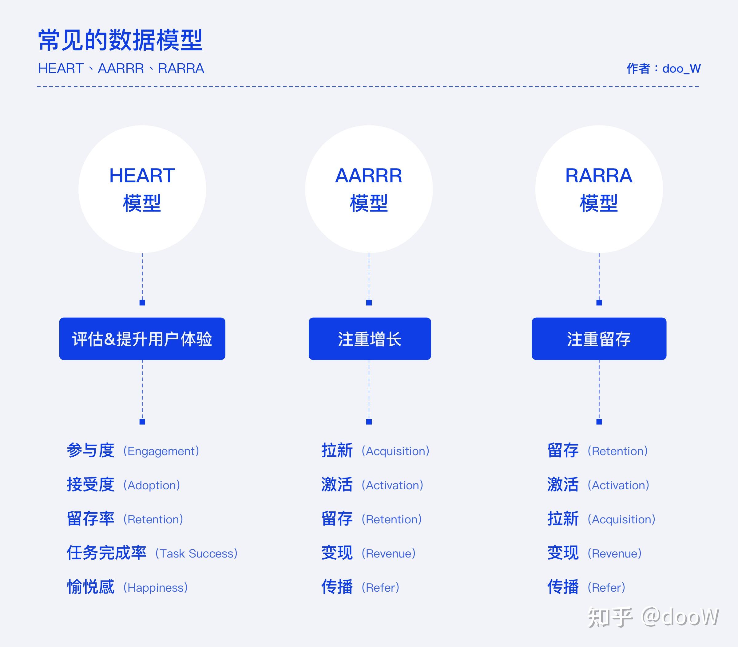 数据分析模型图片