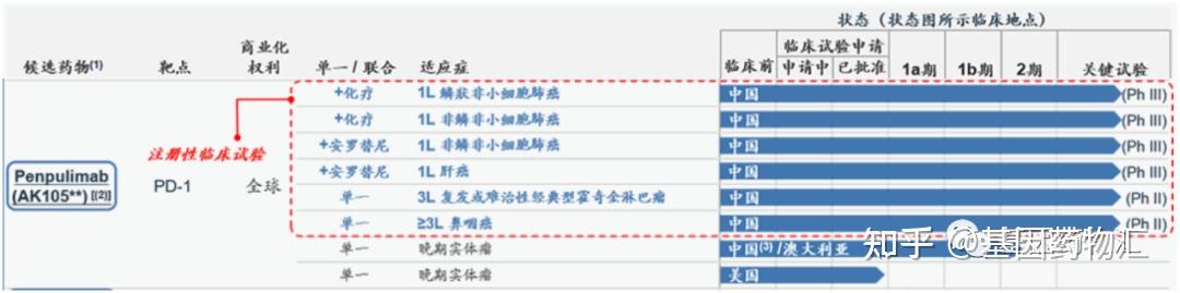 大盘点!7款国产PD-1用药信息汇总:适应症、临床试验、价格、用法用量…… - 知乎