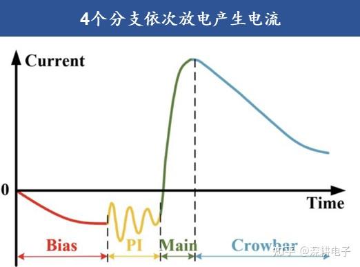 可控核聚变FRC(Field-reversed Configuration,场反位)路径----电源系统 - 知乎