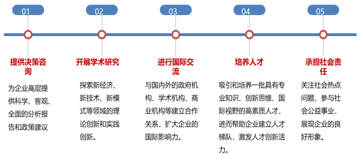 揭开企业智库的“神秘面纱” - 知乎