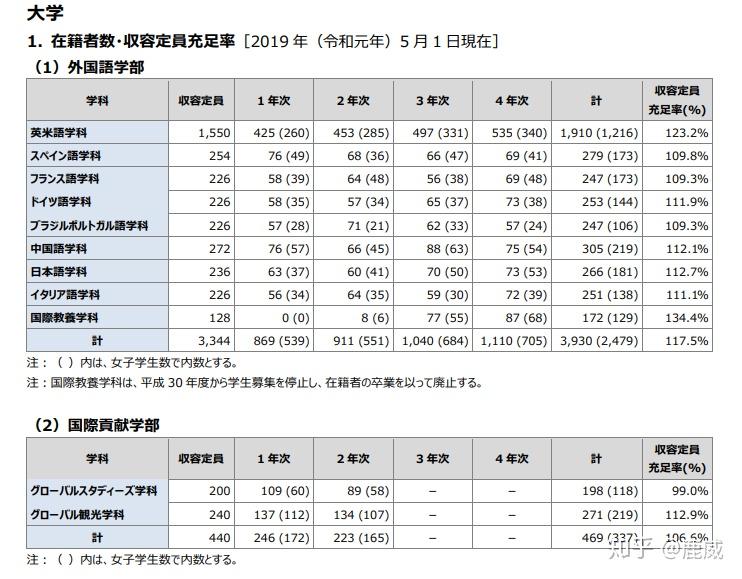 京都外国语大学什么水平?