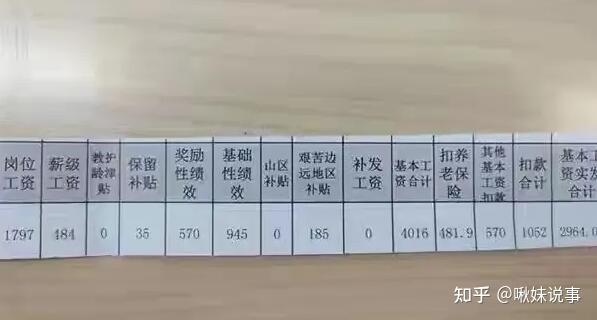 深圳顶级中学教师工资条火了,税后11w才只是冰山一角