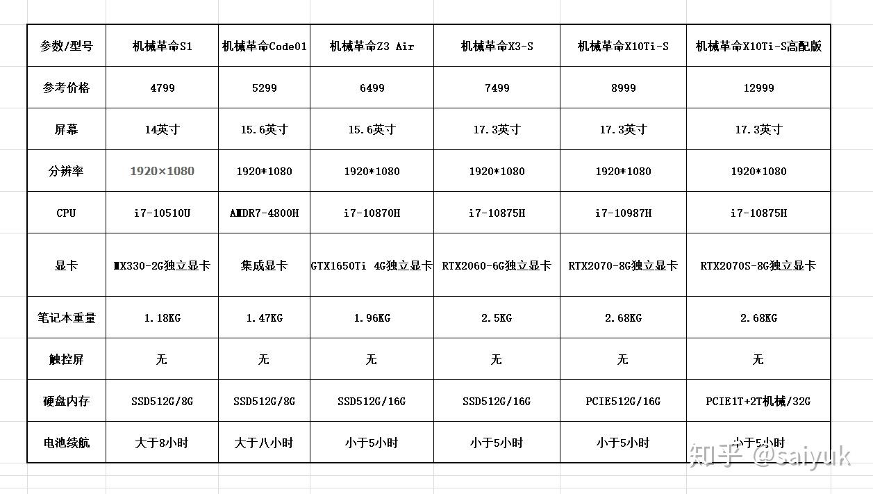 机械革命笔记本电脑怎么样?