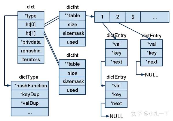 Redis五大基本数据类型之哈希(Hash) - 知乎