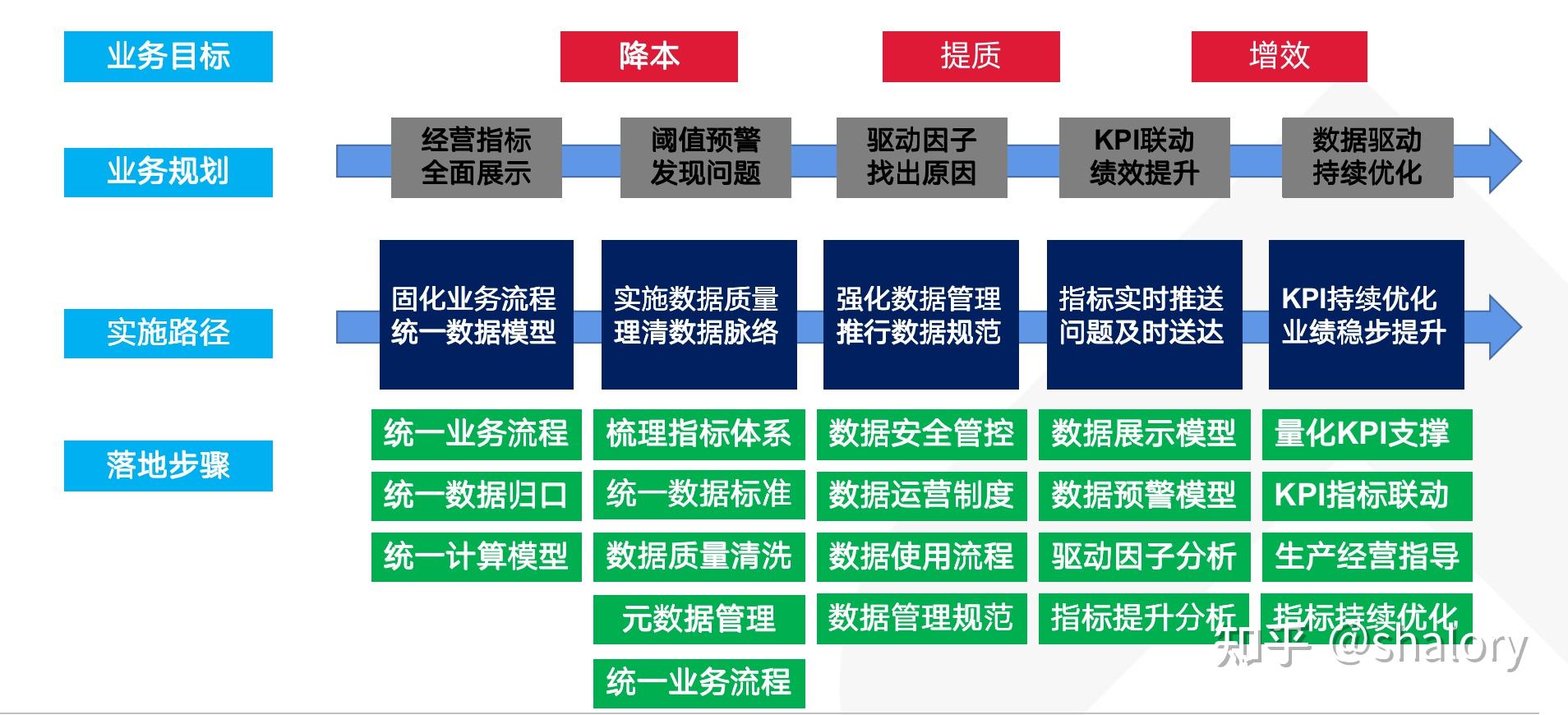 IT部门没有话语权！不打通数据孤岛，只能每天被业务支配 - 知乎