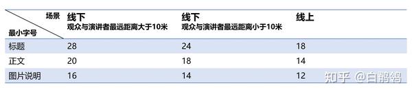 ppt制作