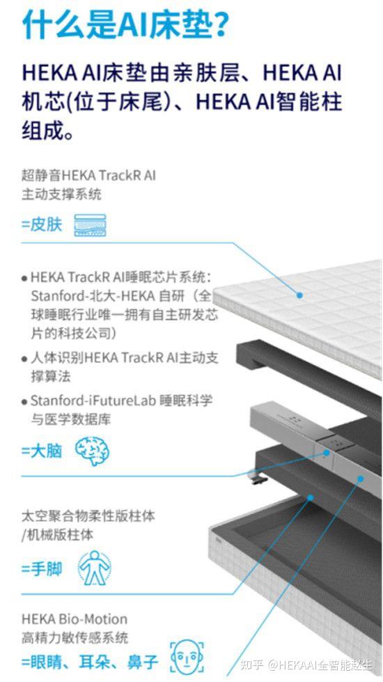 21世纪最新科技 人工AI智能 …