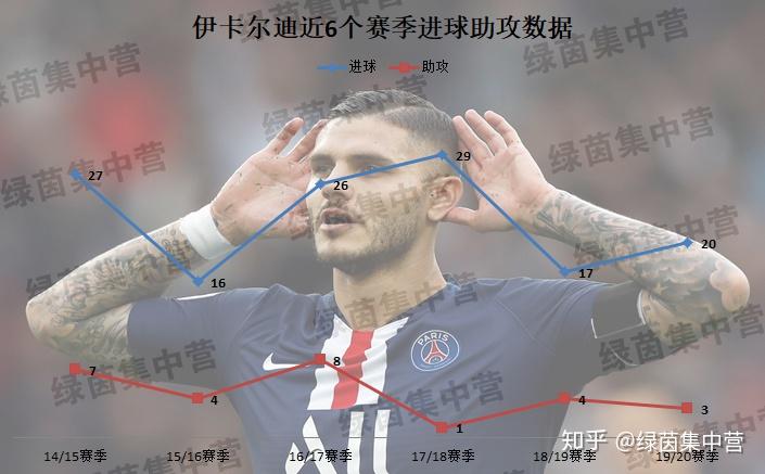 浅谈伊卡尔迪合适尤文与否无需依赖球权比伊瓜因效率更高